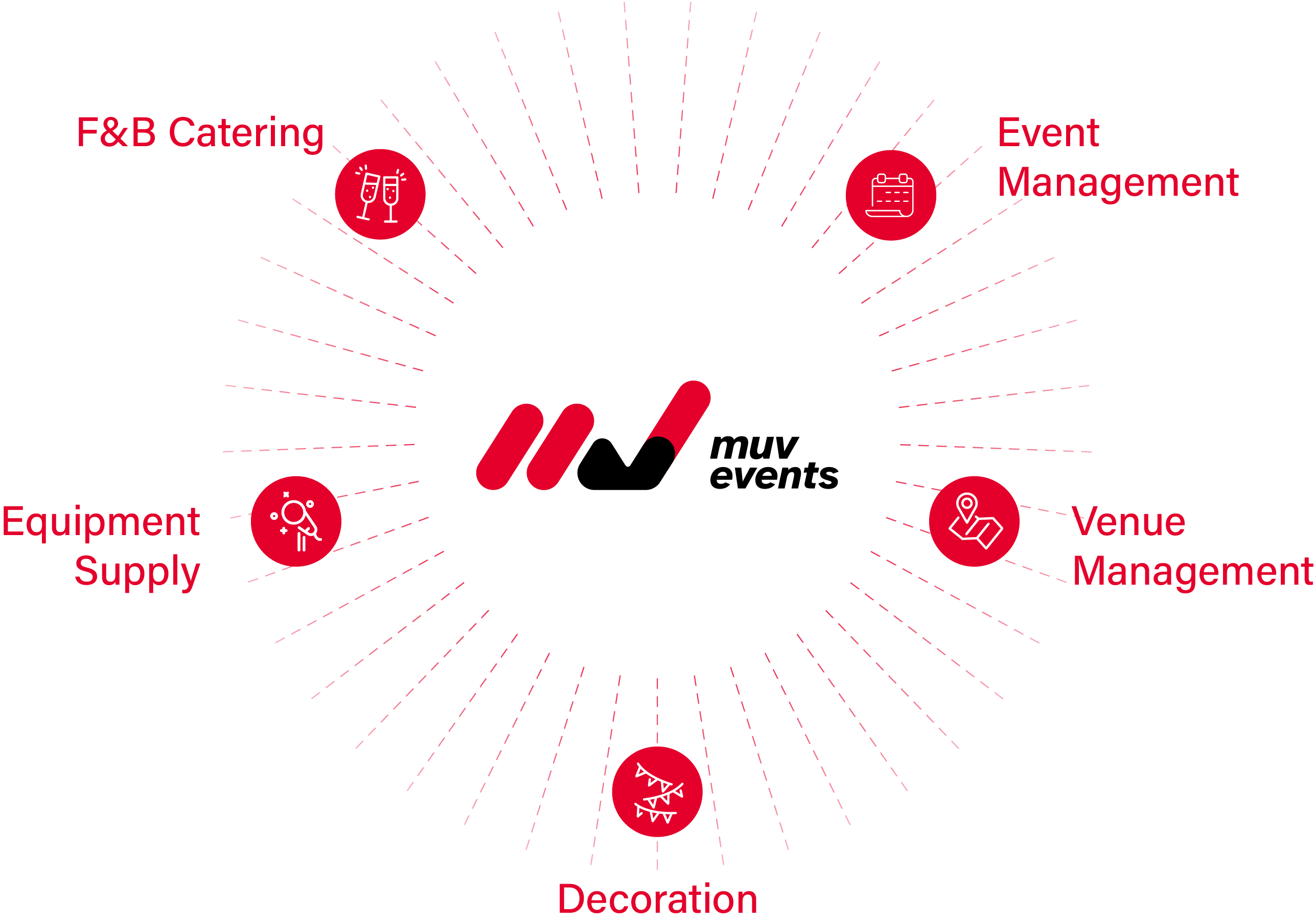 MUV services overview