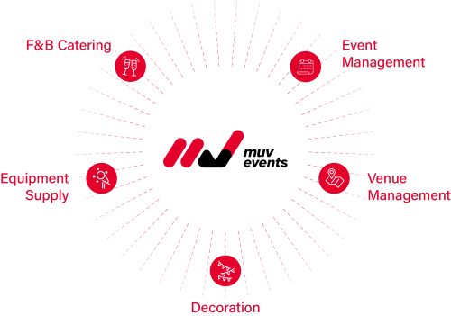 MUV services overview